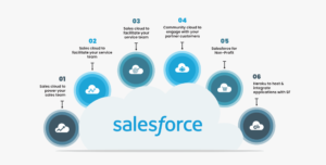 Unlock the Power: Boost Your Sales with Salesforce Automation