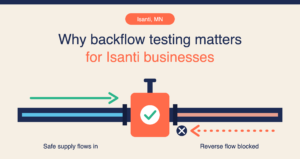 Why Backflow Testing Matters for Isanti Businesses